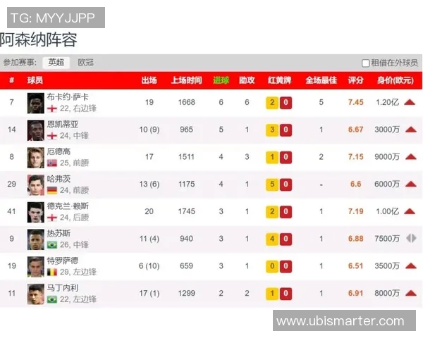 英超赛季中期排名预测与争冠形势 英超赛季中期排名预测与争冠形势