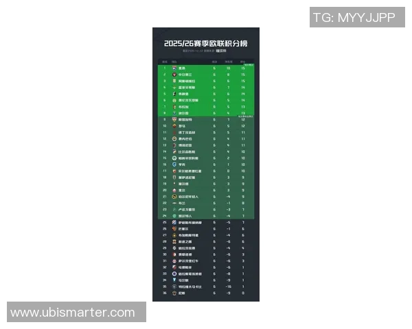 欧洲五大联赛最新积分榜全面解析 欧洲五大联赛最新积分榜全面解析