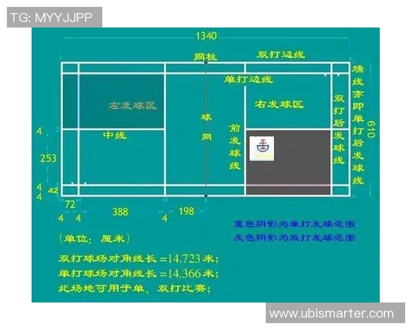 羽毛球双打配合默契度提升训练方案 羽毛球双打配合默契度提升训练方案